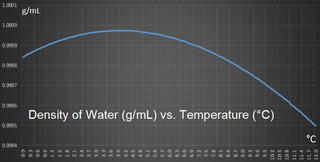 Illustration for article titled Why Cold Weather Makes Your Water Pipes Burst